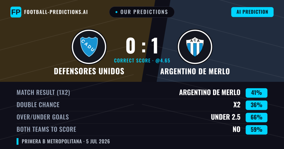 Our Predictions: Defensores Unidos vs Argentino de Merlo — Argentino de Merlo — Win (35%); under 2.5; Both teams to score: No