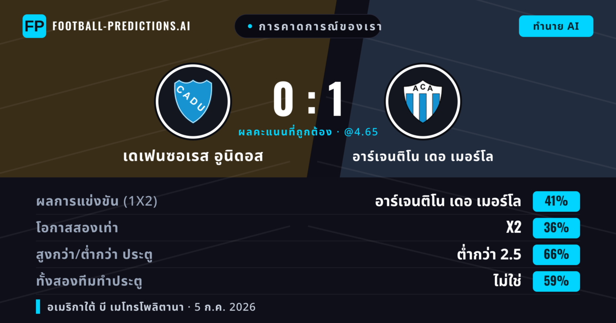 การคาดการณ์ของเรา: เดเฟนซอเรส อูนิดอส vs อาร์เจนติโน เดอ เมอร์โล — อาร์เจนติโน เดอ เมอร์โล — ชนะ (38%); ต่ำกว่า 2.5; ทั้งสองทีมทำประตู: ไม่ใช่