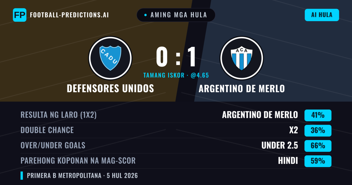 Aming mga hula: Defensores Unidos vs Argentino de Merlo — Argentino de Merlo — Manalo (35%); Under 2.5; Parehong magbubuo: Hindi