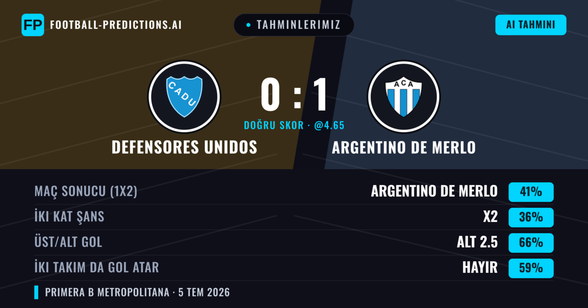Tahminlerimiz: Defensores Unidos vs Argentino de Merlo — Argentino de Merlo — Kazanmak (38%); Alt 2.5; İki taraf da gol atar: Hayır