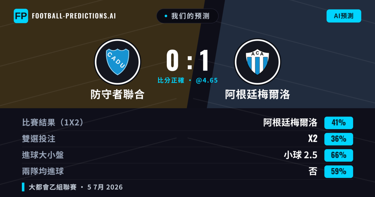 我们的预测: 防守者聯合 對 阿根廷梅爾洛 — 阿根廷梅爾洛 — 勝 (35%); 小球 2.5; 無進球