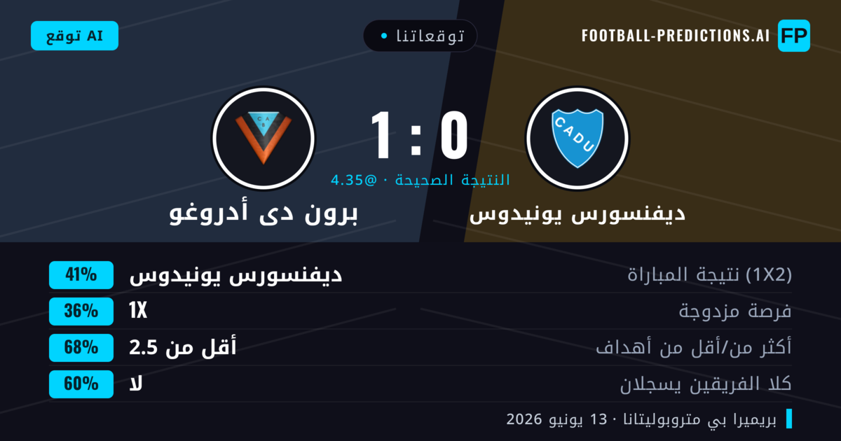 توقعاتنا: ديفنسورس يونيدوس ضد برون دى أدروغو — ديفنسورس يونيدوس — فوز (41%); أقل من 2.5; لا يسجل الطرفان