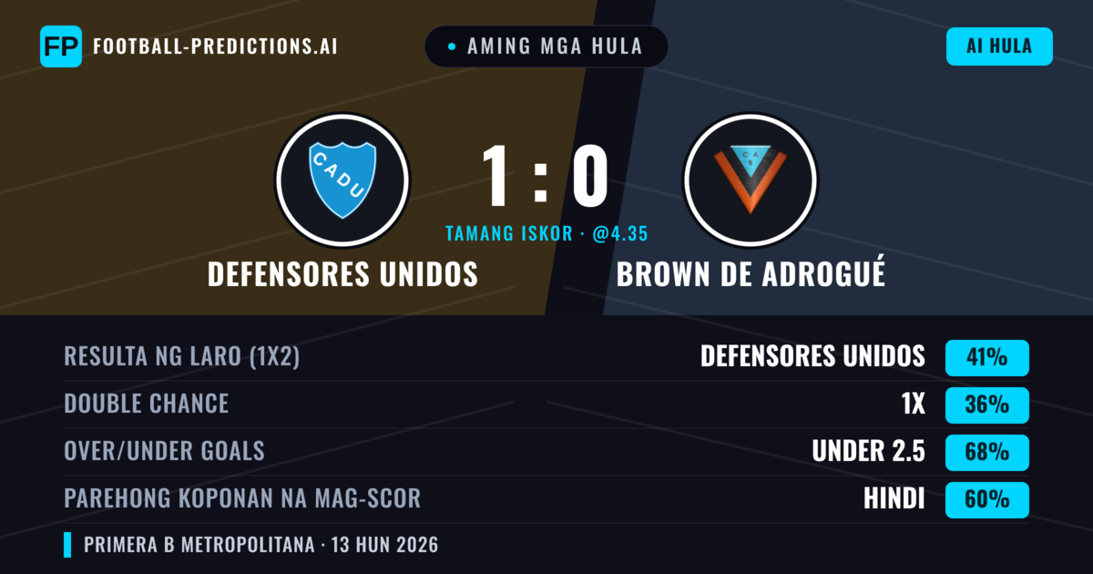 Aming mga hula: Defensores Unidos vs Brown de Adrogué — Defensores Unidos — Manalo (41%); Under 2.5; Parehong magbubuo: Hindi