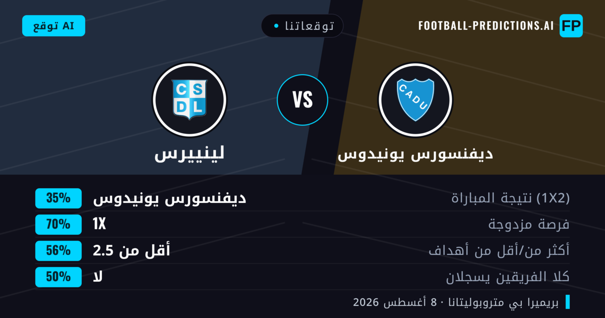 توقعاتنا: ديفنسورس يونيدوس ضد لينييرس — ديفنسورس يونيدوس — فوز (38%); أقل من 2.5; لا يسجل الطرفان