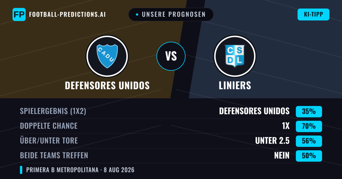 Unsere Prognosen: Defensores Unidos vs Liniers — Defensores Unidos — Sieg (38%); Unter 2.5; Beide treffen: Nein