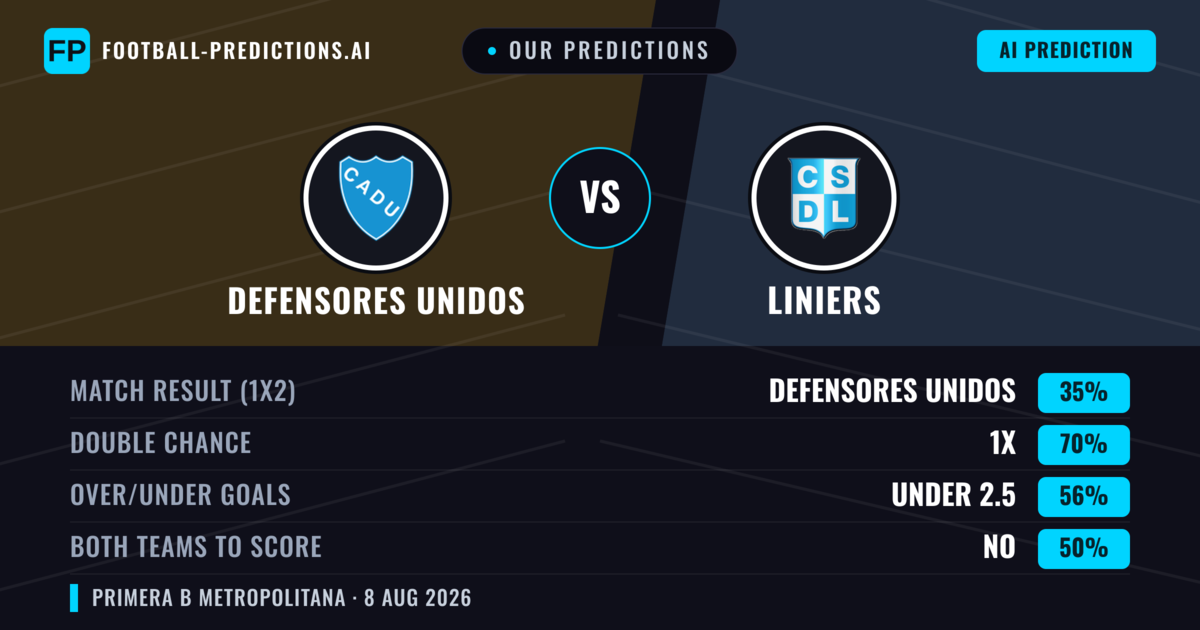 Our Predictions: Defensores Unidos vs Liniers — Defensores Unidos — Win (38%); under 2.5; Both teams to score: No