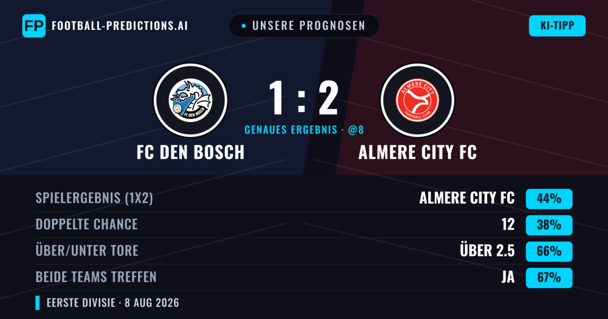 Unsere Prognosen: FC Den Bosch vs Almere City FC — Almere City FC — Sieg (45%); Über 2.5; Beide treffen: Ja