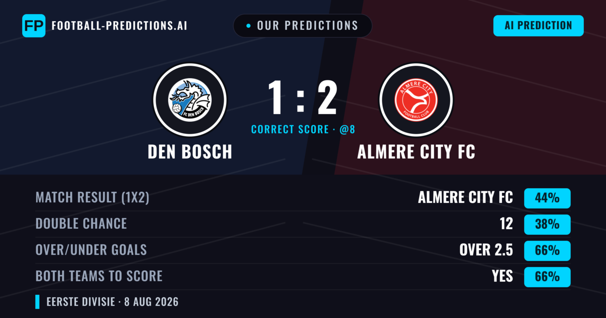 Our Predictions: Den Bosch vs Almere City FC — Almere City FC — Win (45%); over 2.5; Both teams to score: Yes