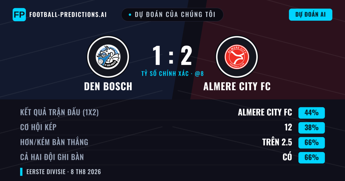 Dự đoán của chúng tôi: Den Bosch vs Almere City FC — Almere City FC — Thắng (45%); Hơn 2.5; Cả hai ghi bàn: Có