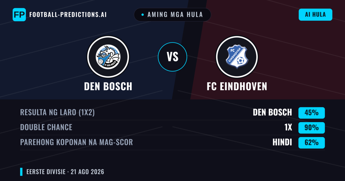 Aming mga hula: Den Bosch vs FC Eindhoven — Den Bosch — Manalo (43%); Over 2.5; Parehong magbubuo: Oo