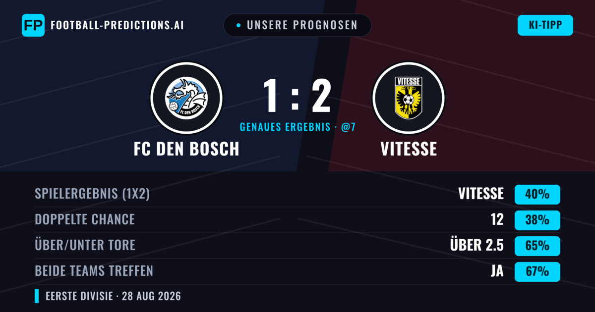 Unsere Prognosen: FC Den Bosch vs Vitesse — Vitesse — Sieg (43%); Über 2.5; Beide treffen: Ja