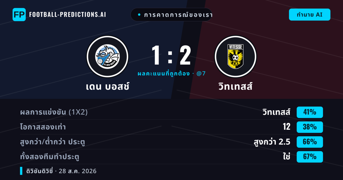 การคาดการณ์ของเรา: เดน บอสช์ vs วิทเทสส์ — วิทเทสส์ — ชนะ (43%); เกิน 2.5; ทั้งสองทีมทำประตู: ใช่