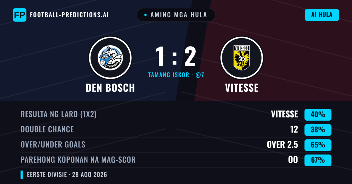 Aming mga hula: Den Bosch vs Vitesse — Vitesse — Manalo (43%); Over 2.5; Parehong magbubuo: Oo