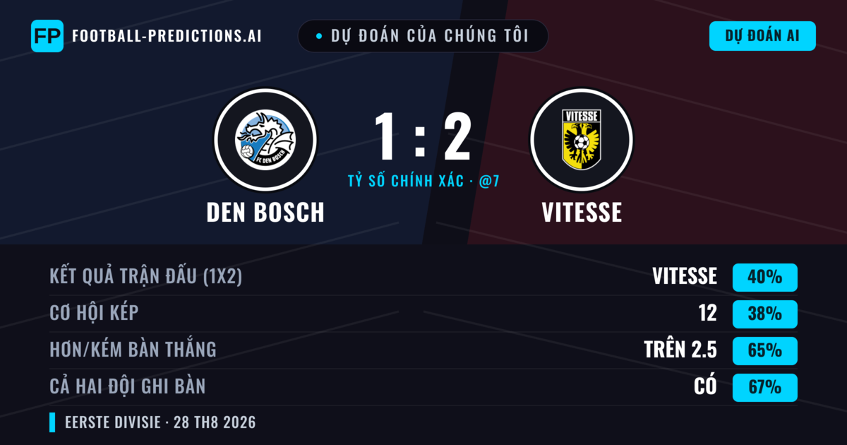 Dự đoán của chúng tôi: Den Bosch vs Vitesse — Vitesse — Thắng (43%); Hơn 2.5; Cả hai ghi bàn: Có