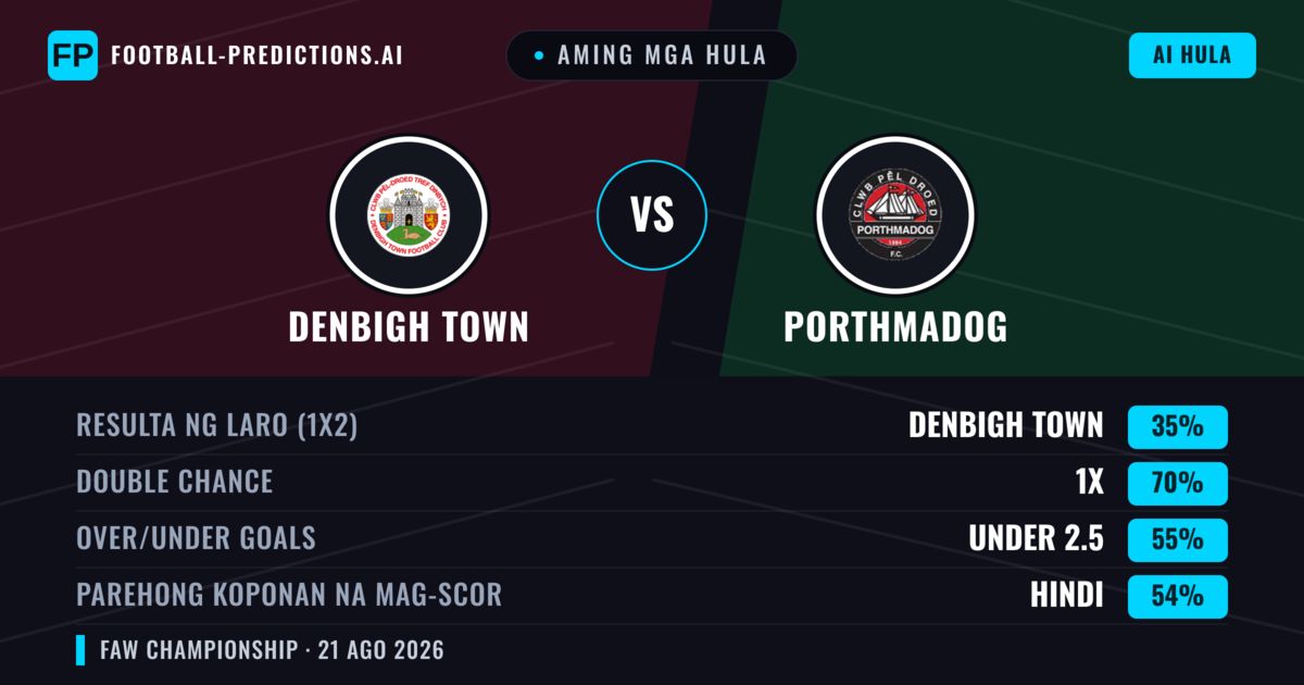 Aming mga hula: Denbigh Town vs Porthmadog — Denbigh Town — Manalo (51%); Over 2.5; Parehong magbubuo: Oo