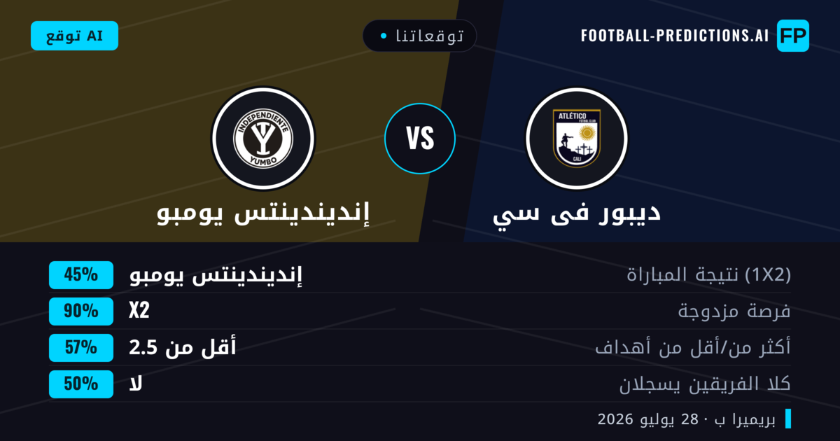 توقعاتنا: ديبور فى سي ضد إنديندينتس يومبو — تعادل (45%); أقل من 2.5; لا يسجل الطرفان