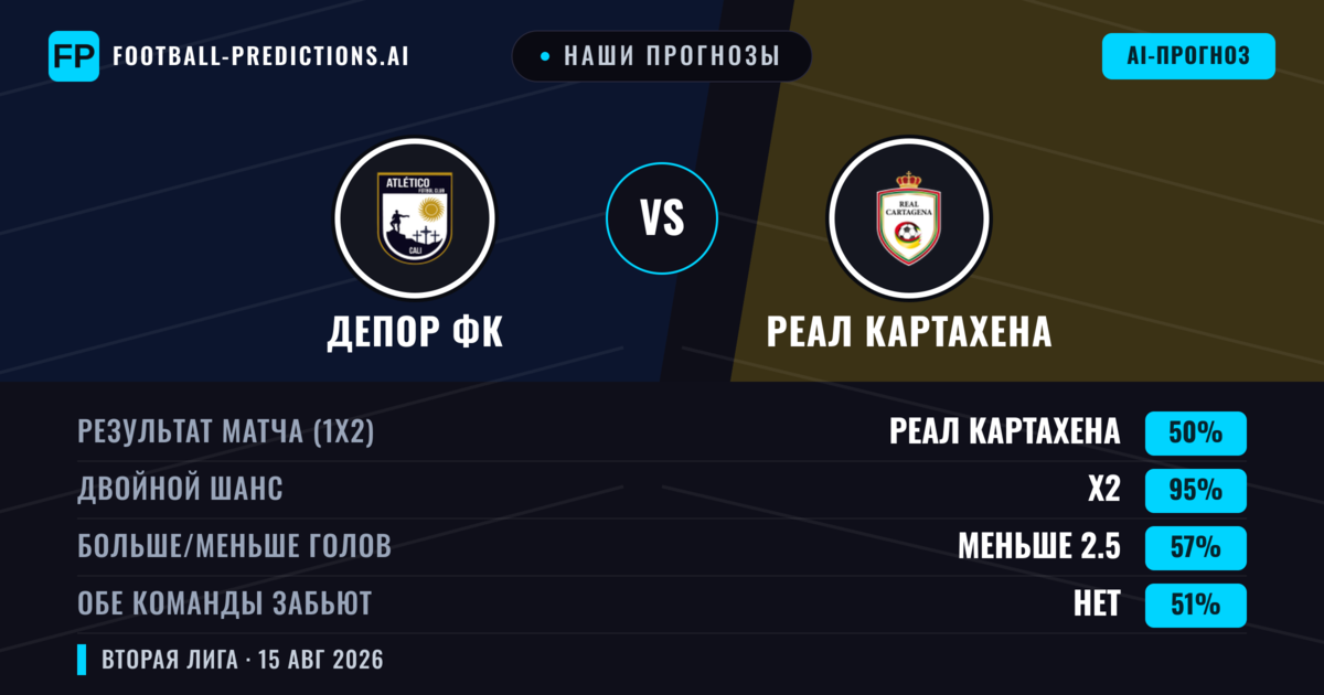 Наши прогнозы: Депор ФК против Реал Картахена — Ничья (50%); Меньше 2.5; Обе забьют Нет