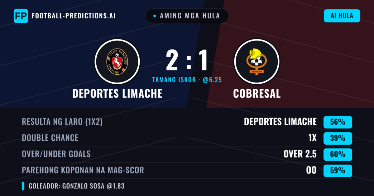 Aming mga hula: Deportes Limache vs Cobresal — Deportes Limache — Manalo (56%); Over 2.5; Parehong magbubuo: Oo