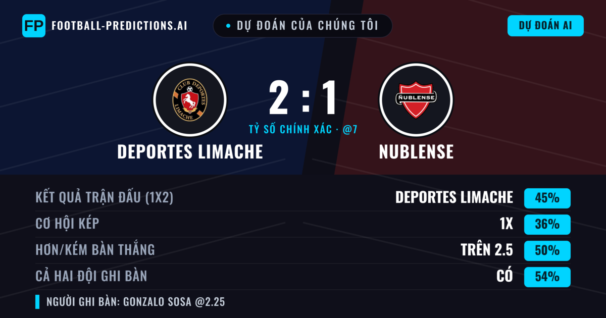 Dự đoán của chúng tôi: Deportes Limache vs Nublense — Deportes Limache — Thắng (41%); Hơn 2.5; Cả hai ghi bàn: Có