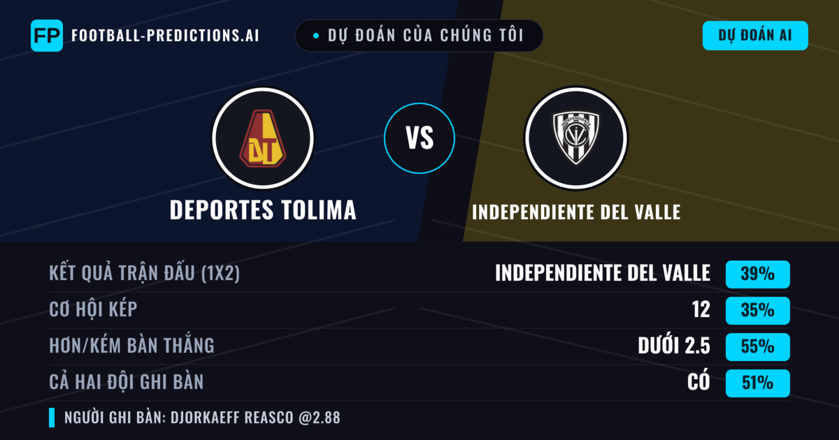 Dự đoán của chúng tôi: Deportes Tolima vs Independiente del Valle — Independiente del Valle — Thắng (37%); Ít hơn 2.5; Cả hai ghi bàn: Có