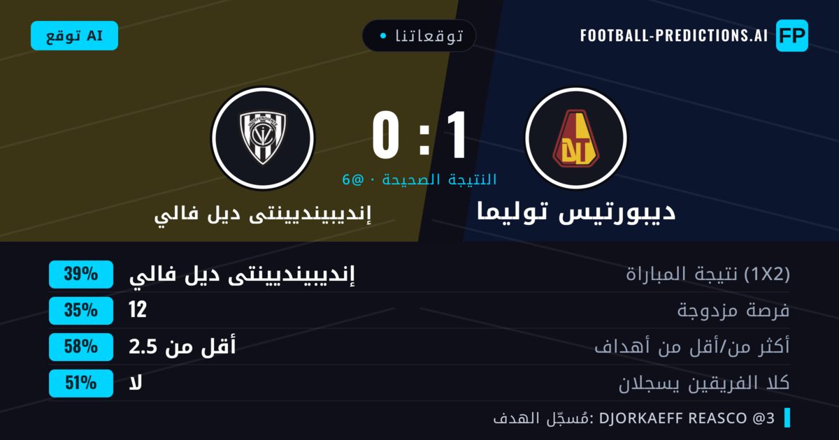 توقعاتنا: ديبورتيس توليما ضد إنديبينديينتى ديل فالي — إنديبينديينتى ديل فالي — فوز (40%); أقل من 2.5; لا يسجل الطرفان