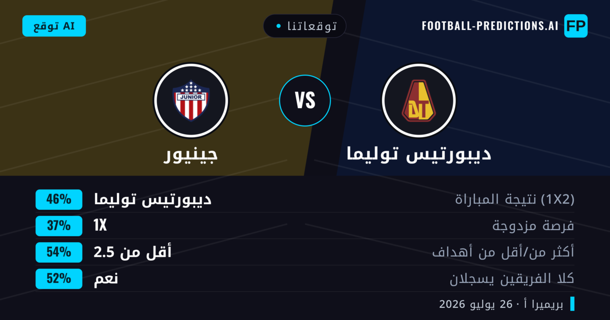 توقعاتنا: ديبورتيس توليما ضد جينيور — ديبورتيس توليما — فوز (46%); أقل من 2.5; هدفين أو أكثر