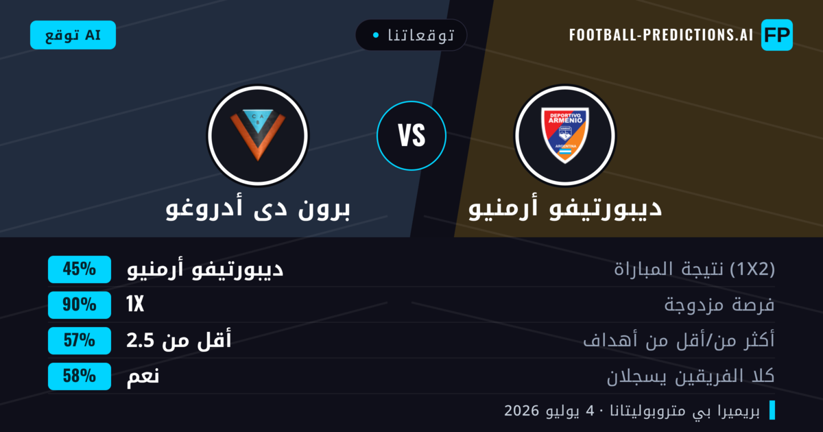 توقعاتنا: ديبورتيفو أرمنيو ضد برون دى أدروغو — ديبورتيفو أرمنيو — فوز (45%); أقل من 2.5; لا يسجل الطرفان