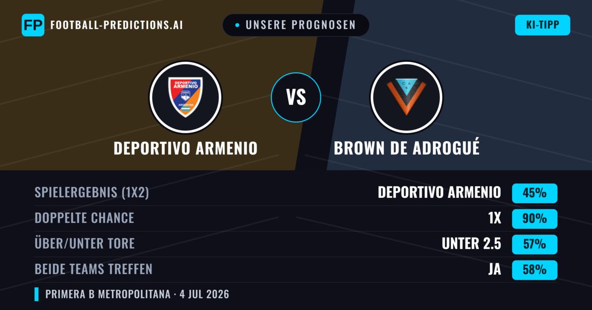 Unsere Prognosen: Deportivo Armenio vs Brown de Adrogué — Unentschieden (45%); Unter 2.5; Beide treffen: Ja
