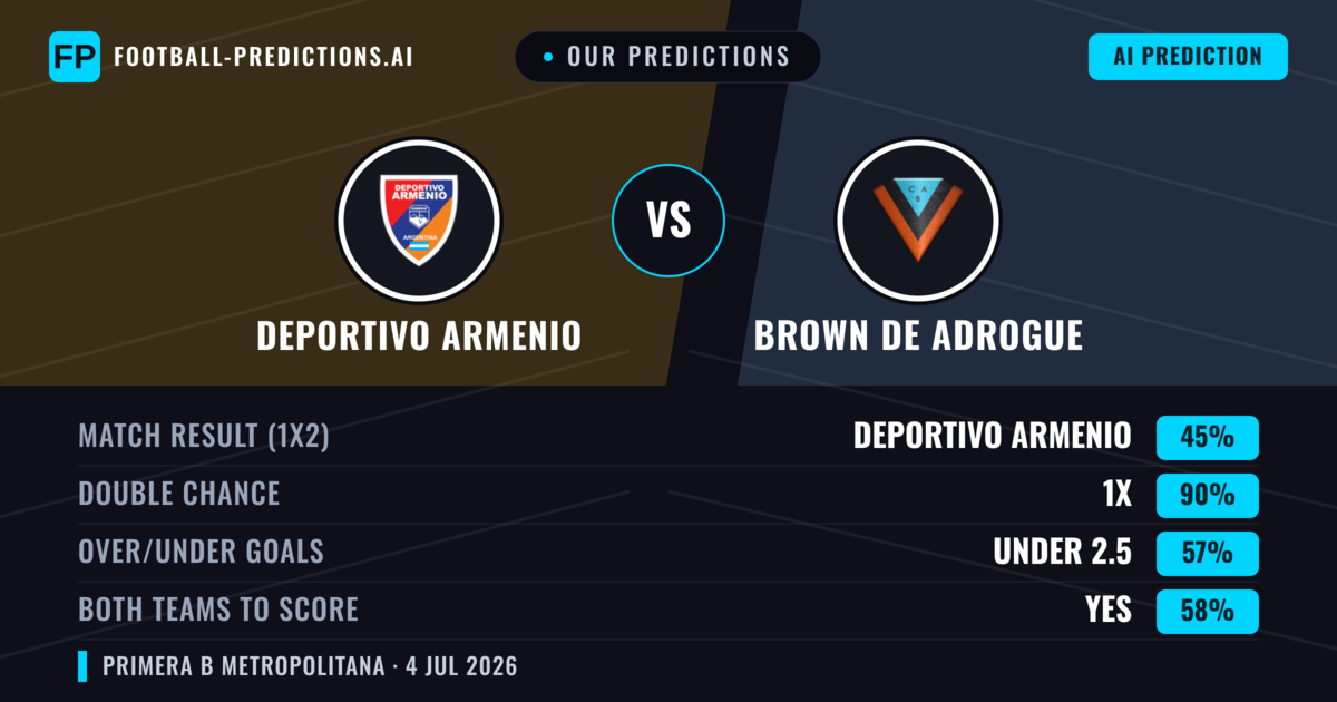 Our Predictions: Deportivo Armenio vs Brown DE Adrogue — Deportivo Armenio — Win (45%); under 2.5; Both teams to score: No