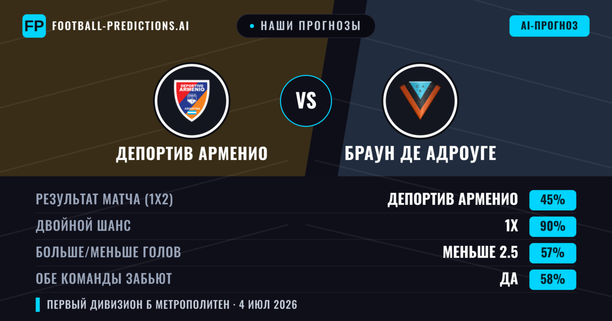 Наши прогнозы: Депортив Арменио против Браун де Адроуге — Ничья (45%); Меньше 2.5; Обе забьют Да