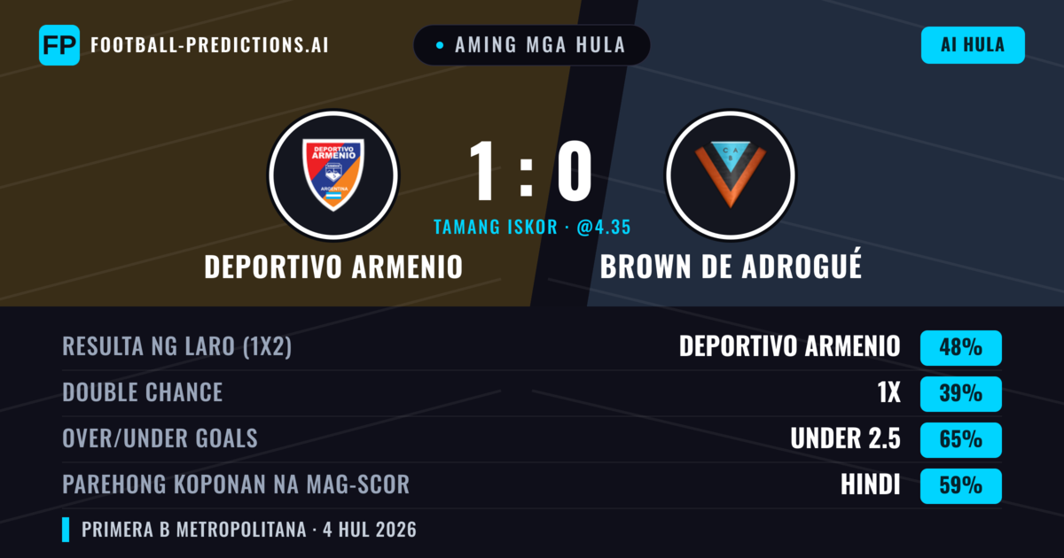 Aming mga hula: Deportivo Armenio vs Brown de Adrogué — Deportivo Armenio — Manalo (45%); Under 2.5; Parehong magbubuo: Hindi