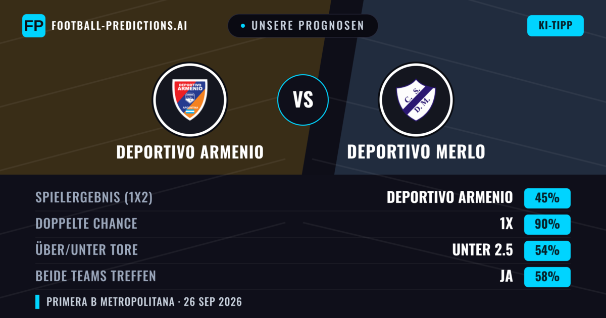 Unsere Prognosen: Deportivo Armenio vs Deportivo Merlo — Deportivo Armenio — Sieg (55%); Unter 2.5; Beide treffen: Nein