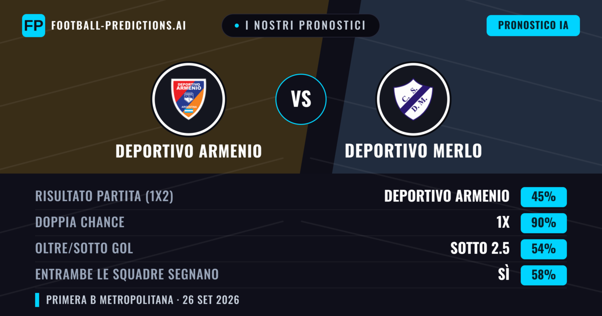 I nostri pronostici: Deportivo Armenio vs Deportivo Merlo — Deportivo Armenio — Vince (55%); Sotto 2.5; Entrambe segnano: No