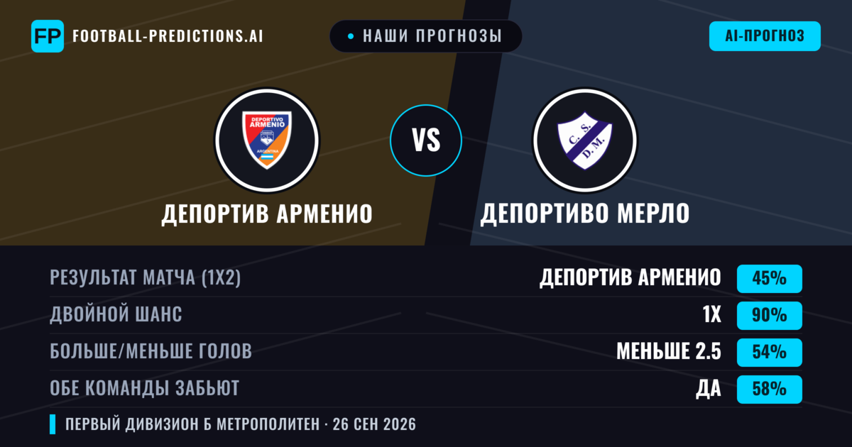 Наши прогнозы: Депортив Арменио против Депортиво Мерло — Депортив Арменио — Победа (55%); Меньше 2.5; Обе забьют Нет