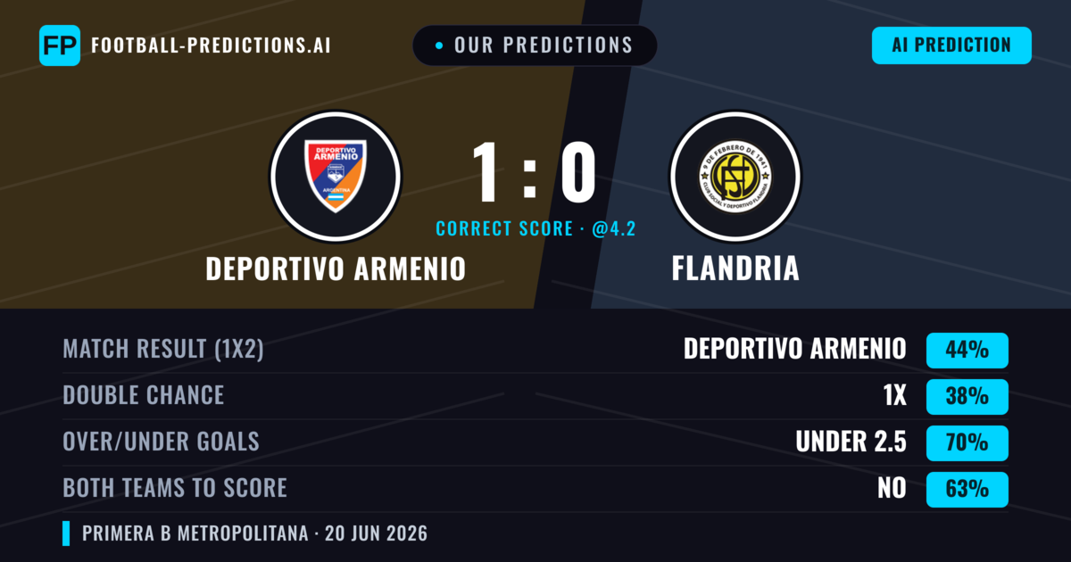 Our Predictions: Deportivo Armenio vs Flandria — Deportivo Armenio — Win (44%); under 2.5; Both teams to score: No