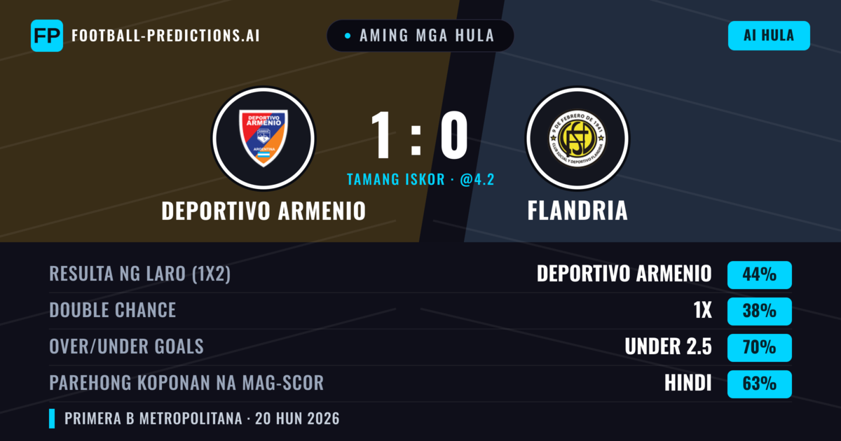 Aming mga hula: Deportivo Armenio vs Flandria — Deportivo Armenio — Manalo (44%); Under 2.5; Parehong magbubuo: Hindi