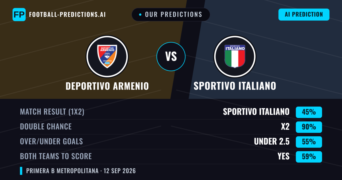 Our Predictions: Deportivo Armenio vs Sportivo Italiano — Draw (45%); under 2.5; Both teams to score: Yes
