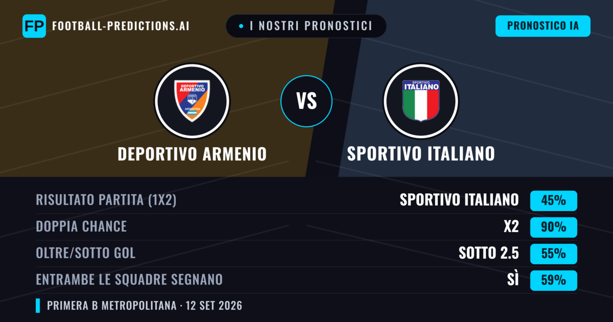 I nostri pronostici: Deportivo Armenio vs Sportivo Italiano — Pareggio (45%); Sotto 2.5; Entrambe segnano: Sì
