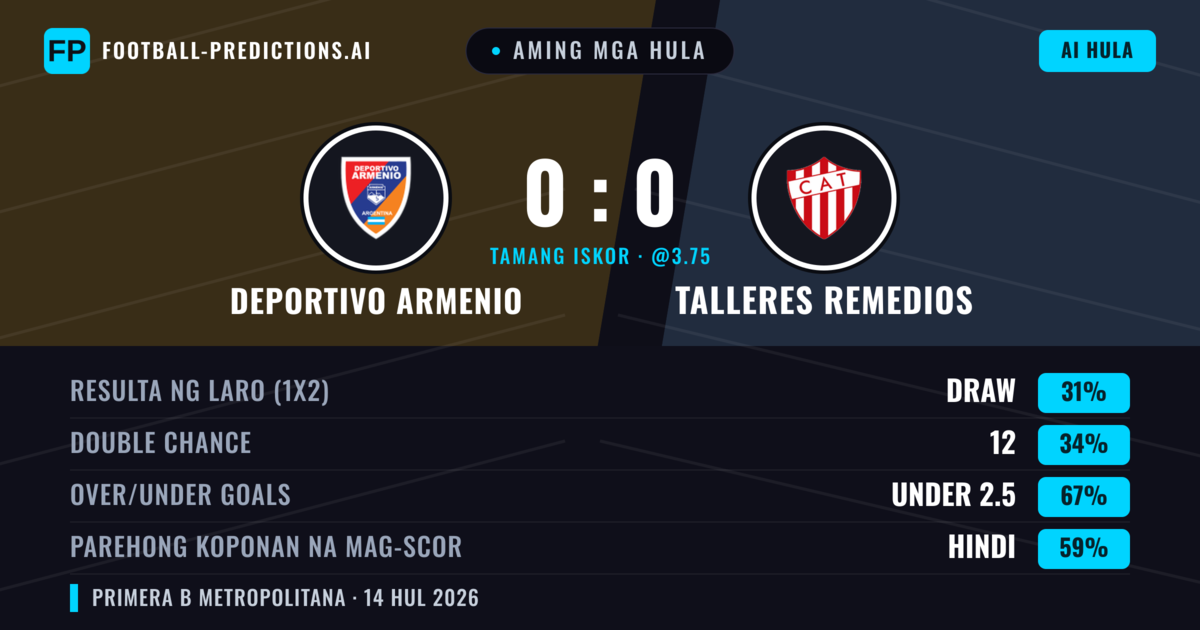 Aming mga hula: Deportivo Armenio vs Talleres Remedios — Talleres Remedios — Manalo (39%); Under 2.5; Parehong magbubuo: Hindi