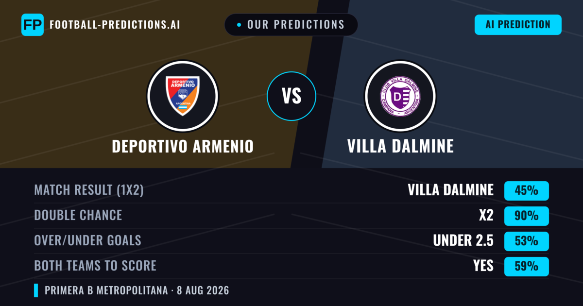 Our Predictions: Deportivo Armenio vs Villa Dalmine — Deportivo Armenio — Win (36%); under 2.5; Both teams to score: No