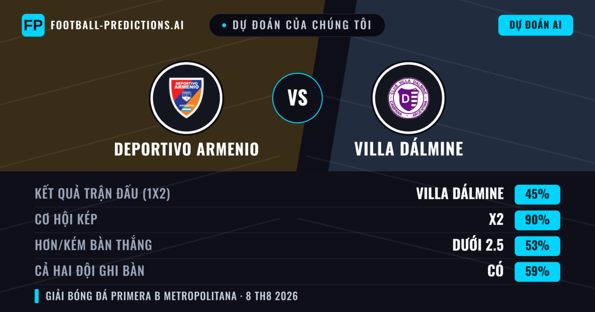 Dự đoán của chúng tôi: Deportivo Armenio vs Villa Dálmine — Deportivo Armenio — Thắng (36%); Ít hơn 2.5; Cả hai ghi bàn: Không