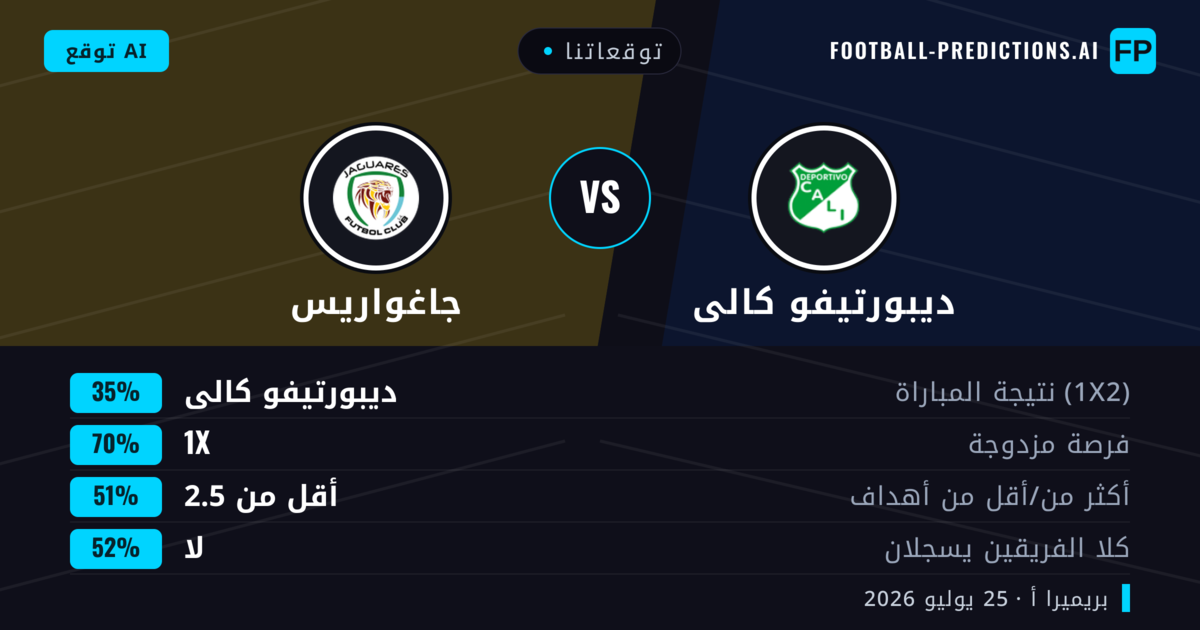 توقعاتنا: ديبورتيفو كالى ضد جاغواريس — ديبورتيفو كالى — فوز (62%); أقل من 2.5; لا يسجل الطرفان