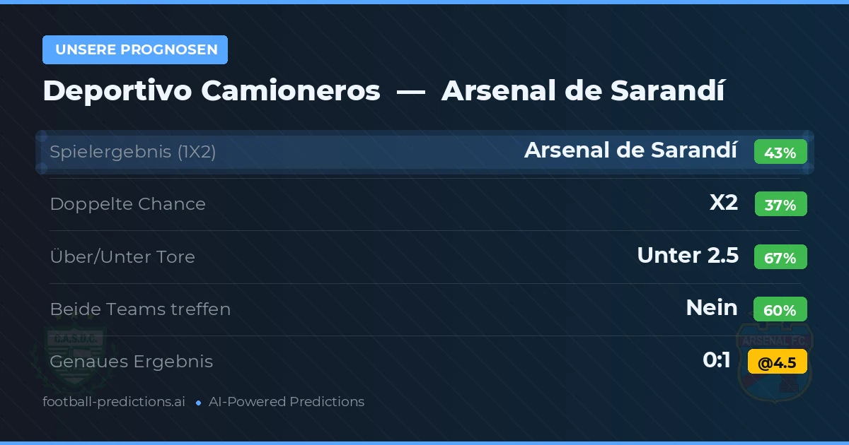 Unsere Prognosen: Deportivo Camioneros vs Arsenal de Sarandí