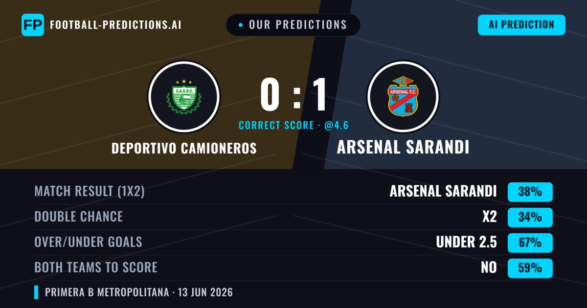 Our Predictions: Deportivo Camioneros vs Arsenal Sarandi — Arsenal Sarandi — Win (38%); under 2.5; Both teams to score: No