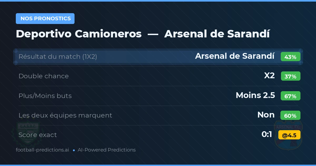Nos pronostics: Deportivo Camioneros vs Arsenal de Sarandí