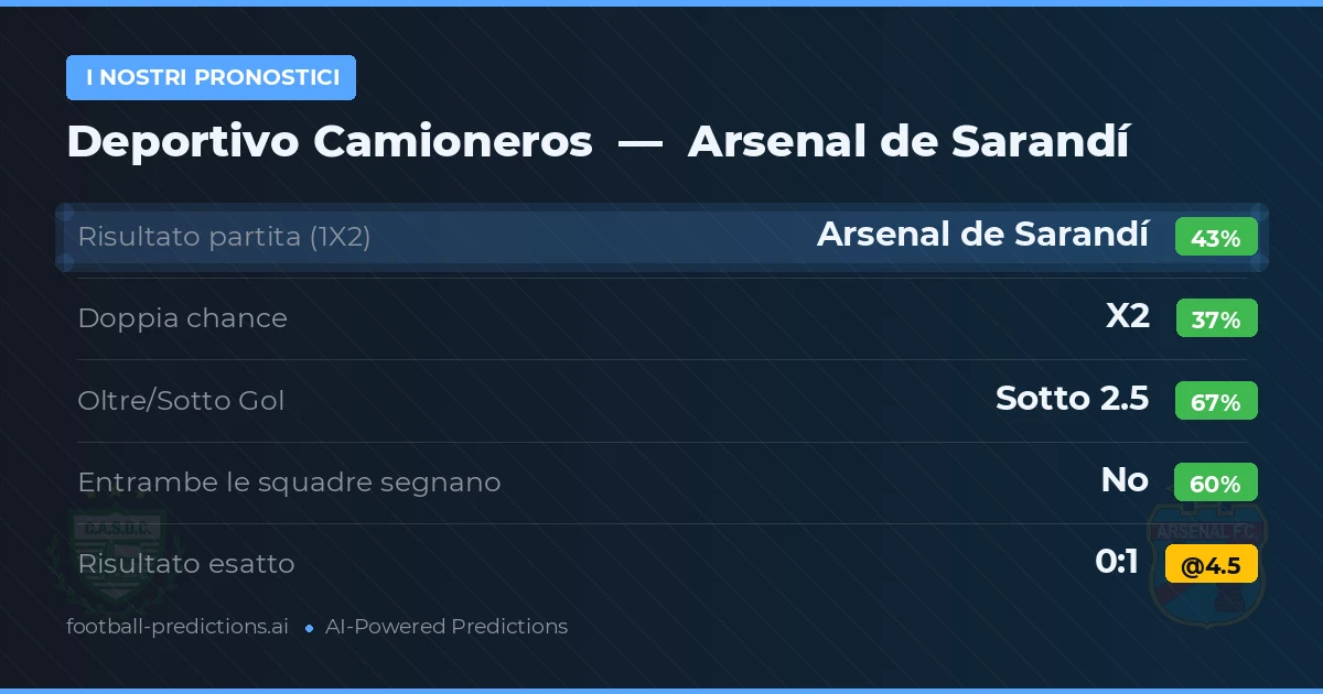 I nostri pronostici: Deportivo Camioneros vs Arsenal de Sarandí