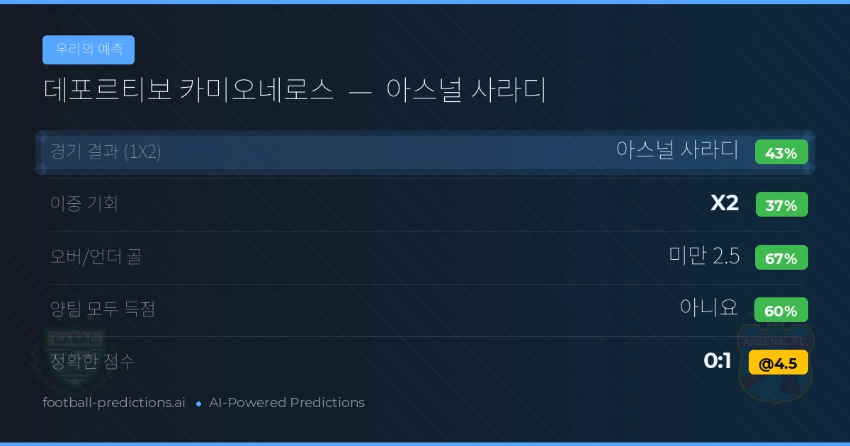 우리의 예측: 데포르티보 카미오네로스 vs 아스널 사라디