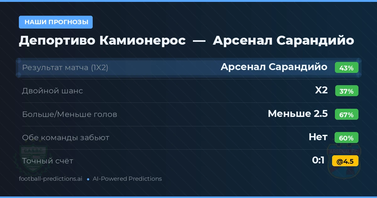 Наши прогнозы: Депортиво Камионерос против Арсенал Сарандийо