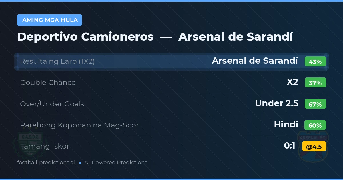 Aming mga hula: Deportivo Camioneros vs Arsenal de Sarandí