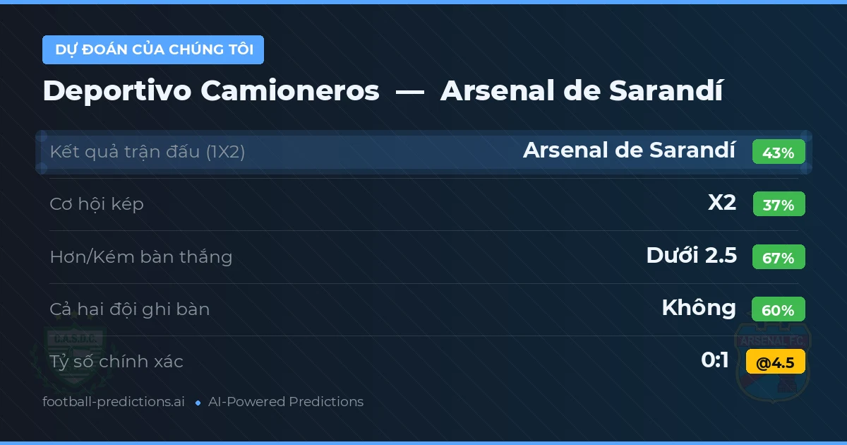 Dự đoán của chúng tôi: Deportivo Camioneros vs Arsenal de Sarandí